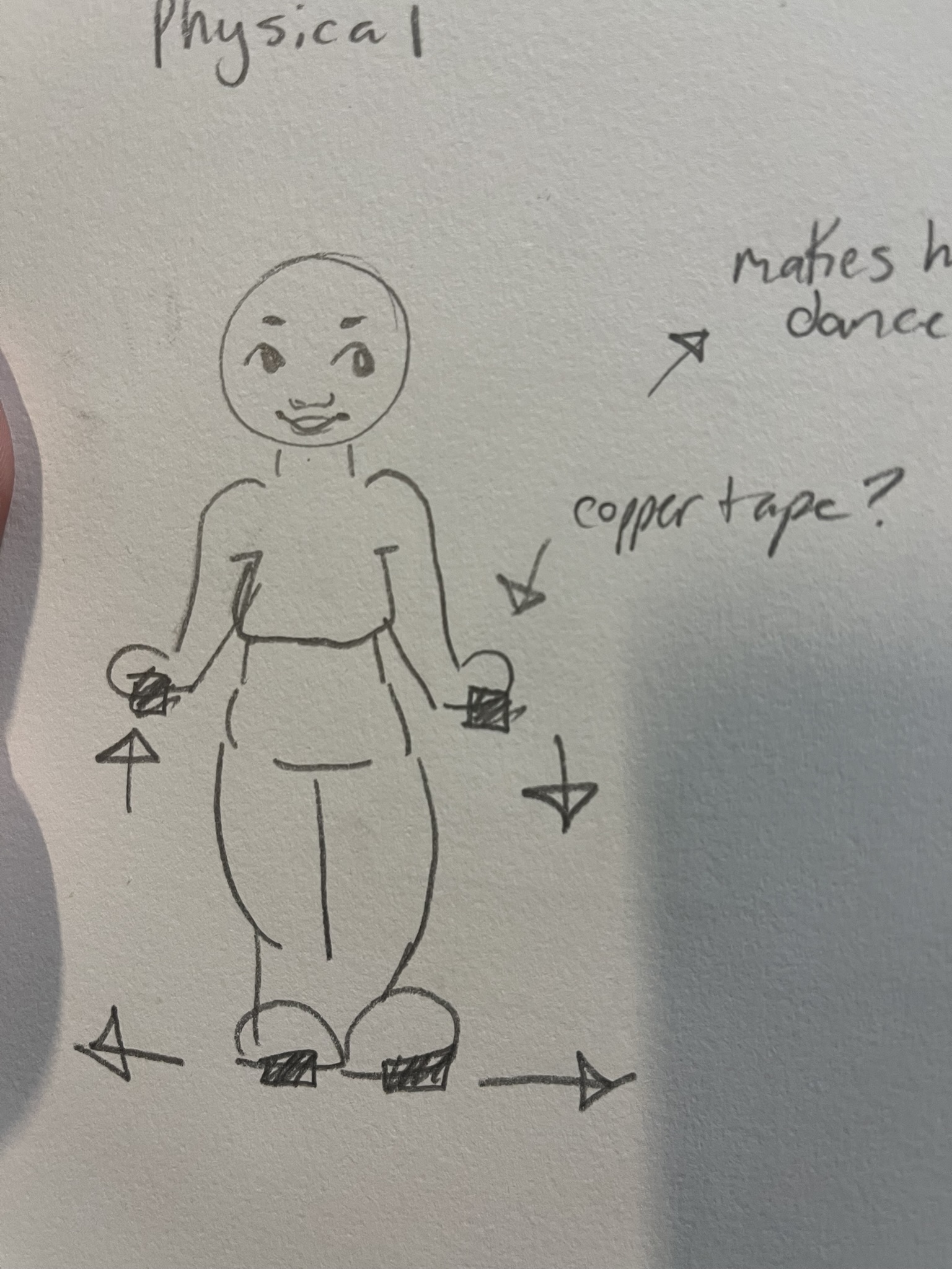 I sketched out multiple iterations of how I might make the doll conductive and how I would connect inputs to something digital.